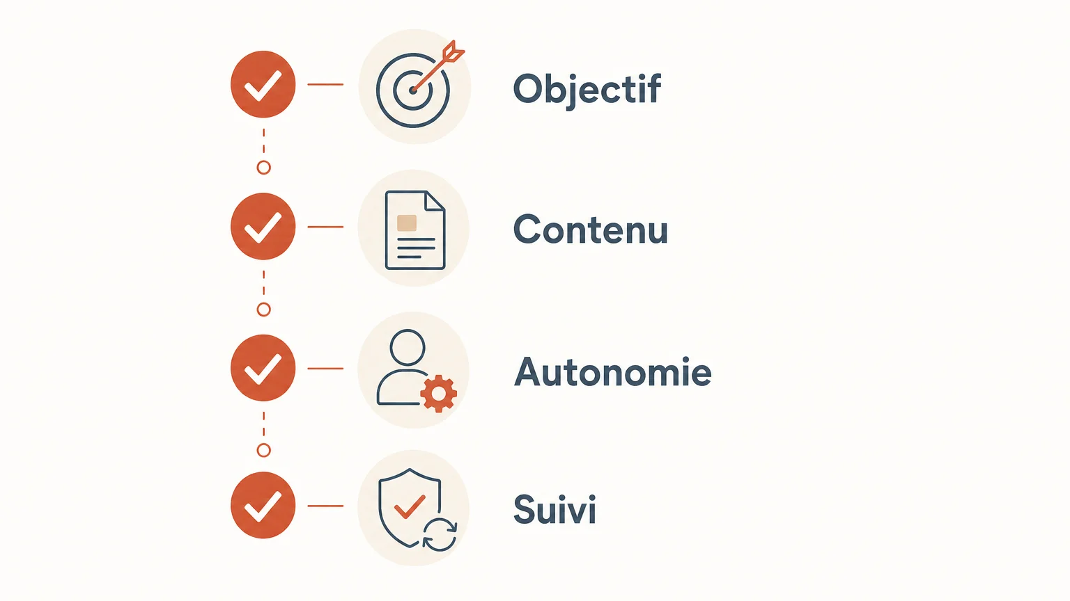 Checklist pour choisir le budget d’un site WordPress
