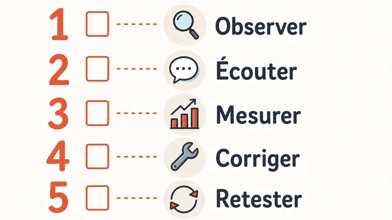 Checklist illustrée pour mesurer et améliorer l’expérience utilisateur