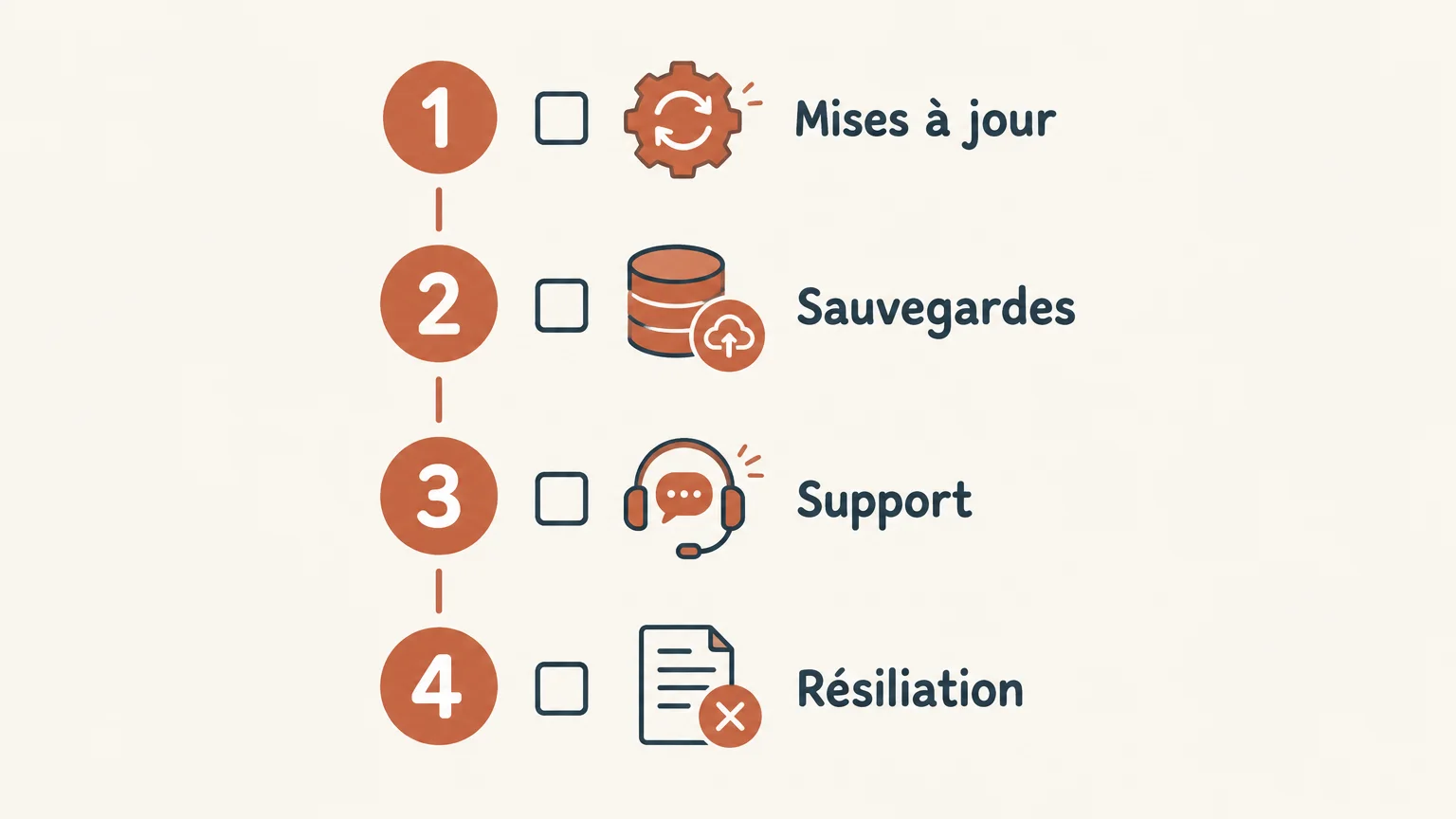 Checklist illustrée des critères à vérifier avant de choisir une maintenance WordPress